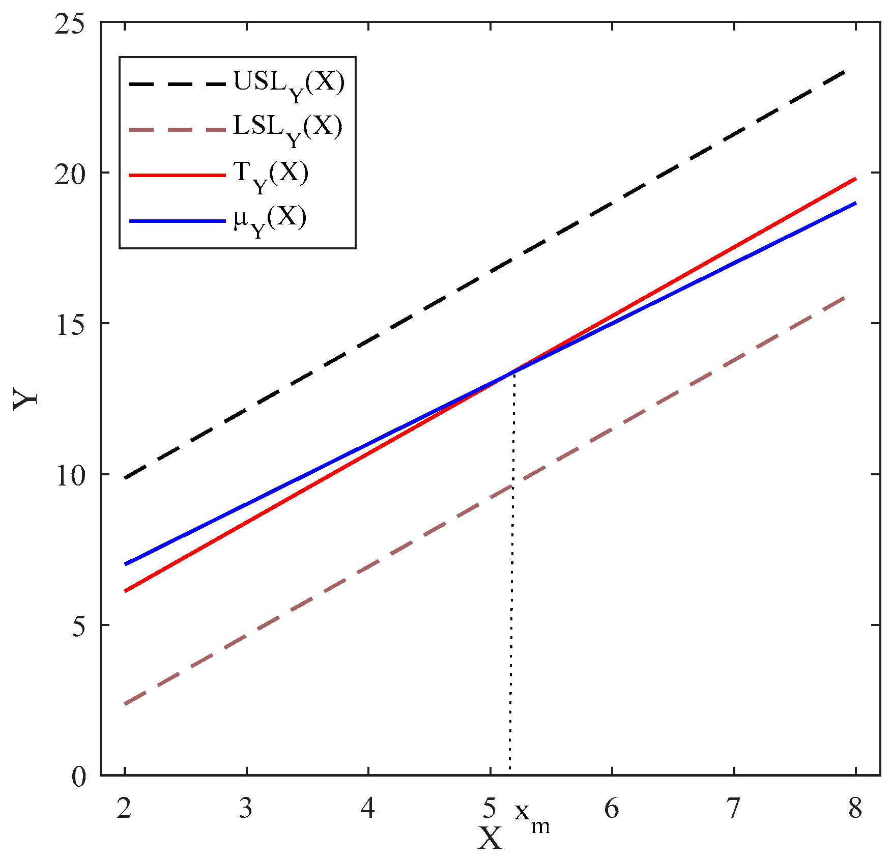 Mathematics 12 02549 g0a1