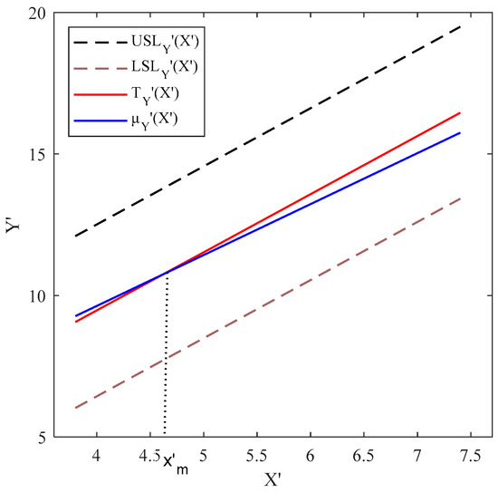 Mathematics 12 02549 g0a3