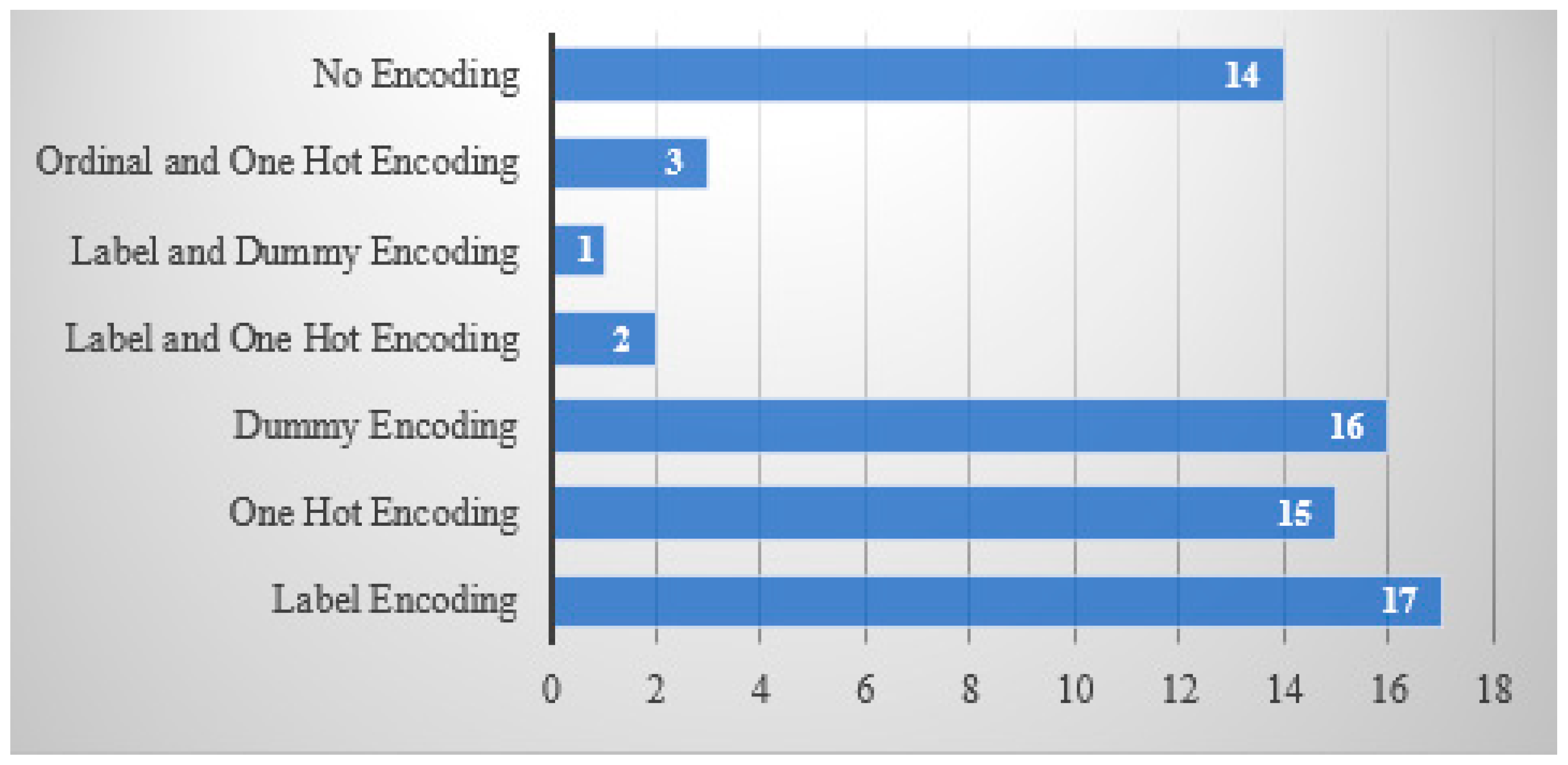 Mathematics 12 02553 g003