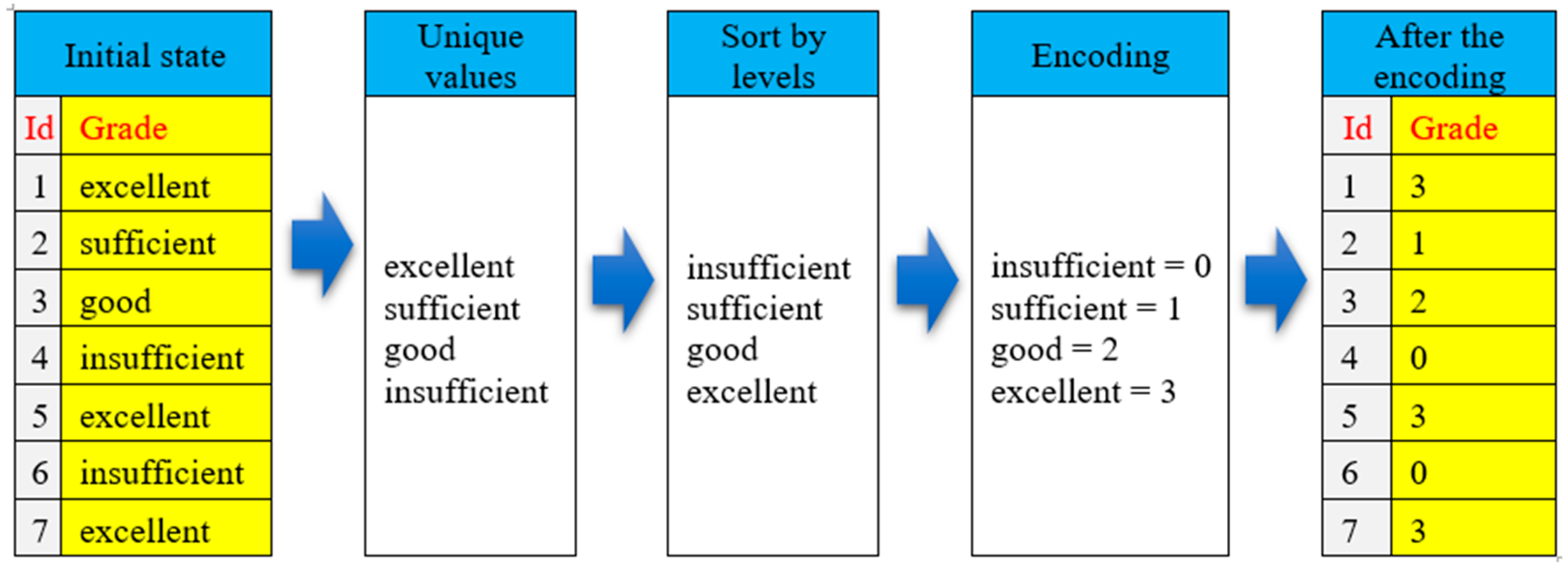 Mathematics 12 02553 g005