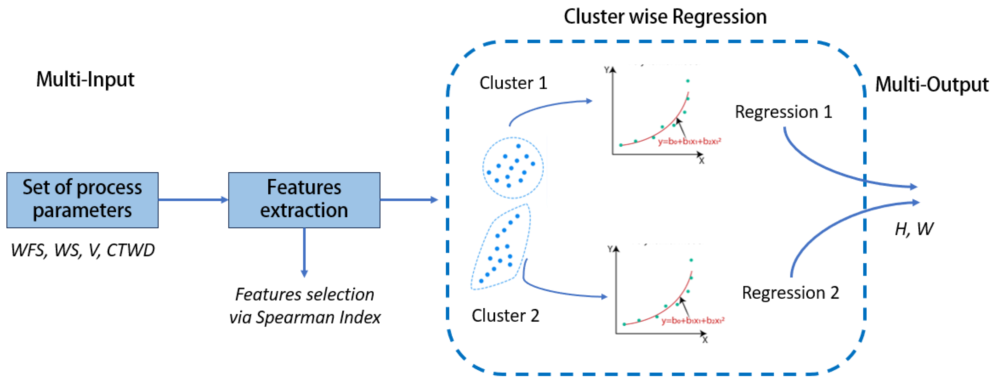Mathematics 12 02559 g008