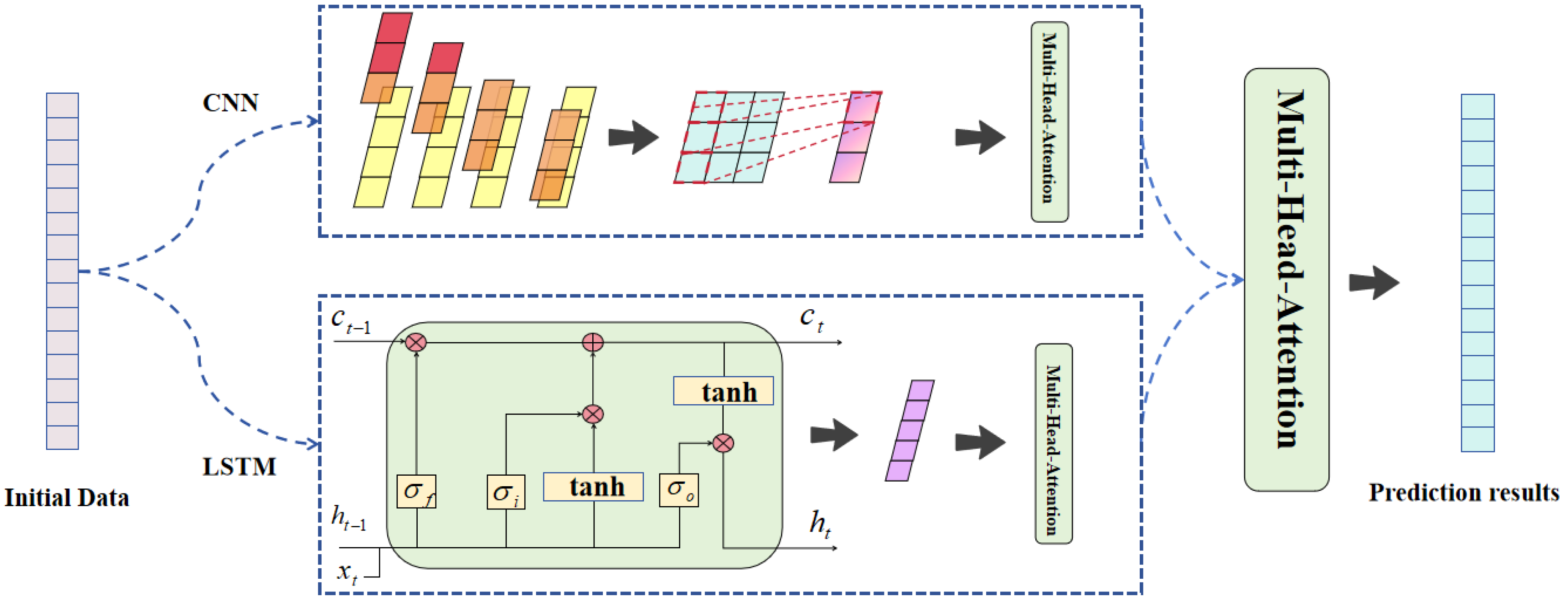 Mathematics 12 02561 g005