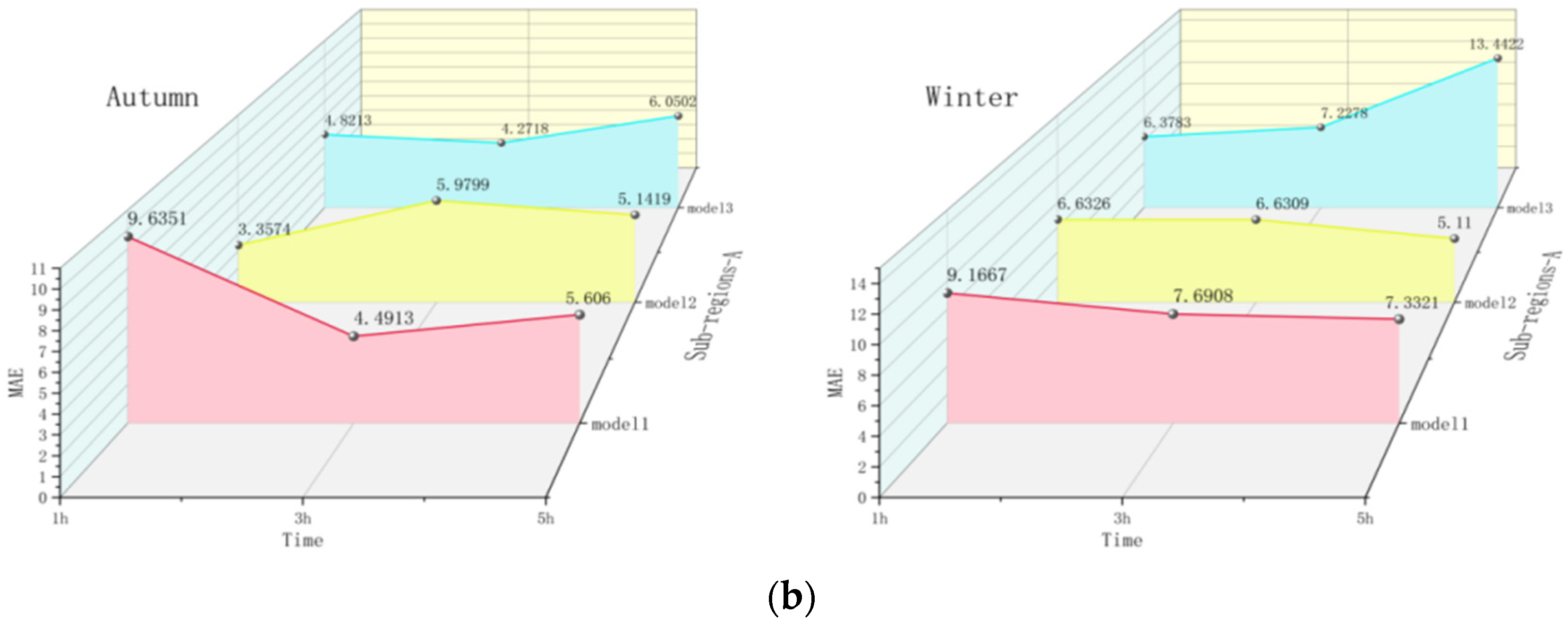 Mathematics 12 02561 g007b