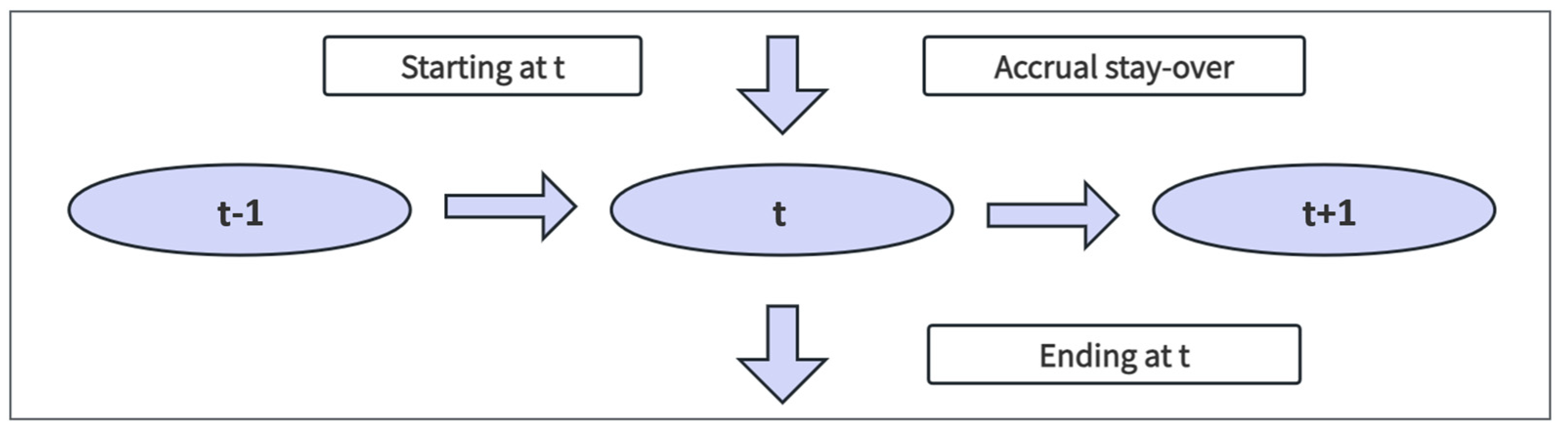 Mathematics 12 02563 g001