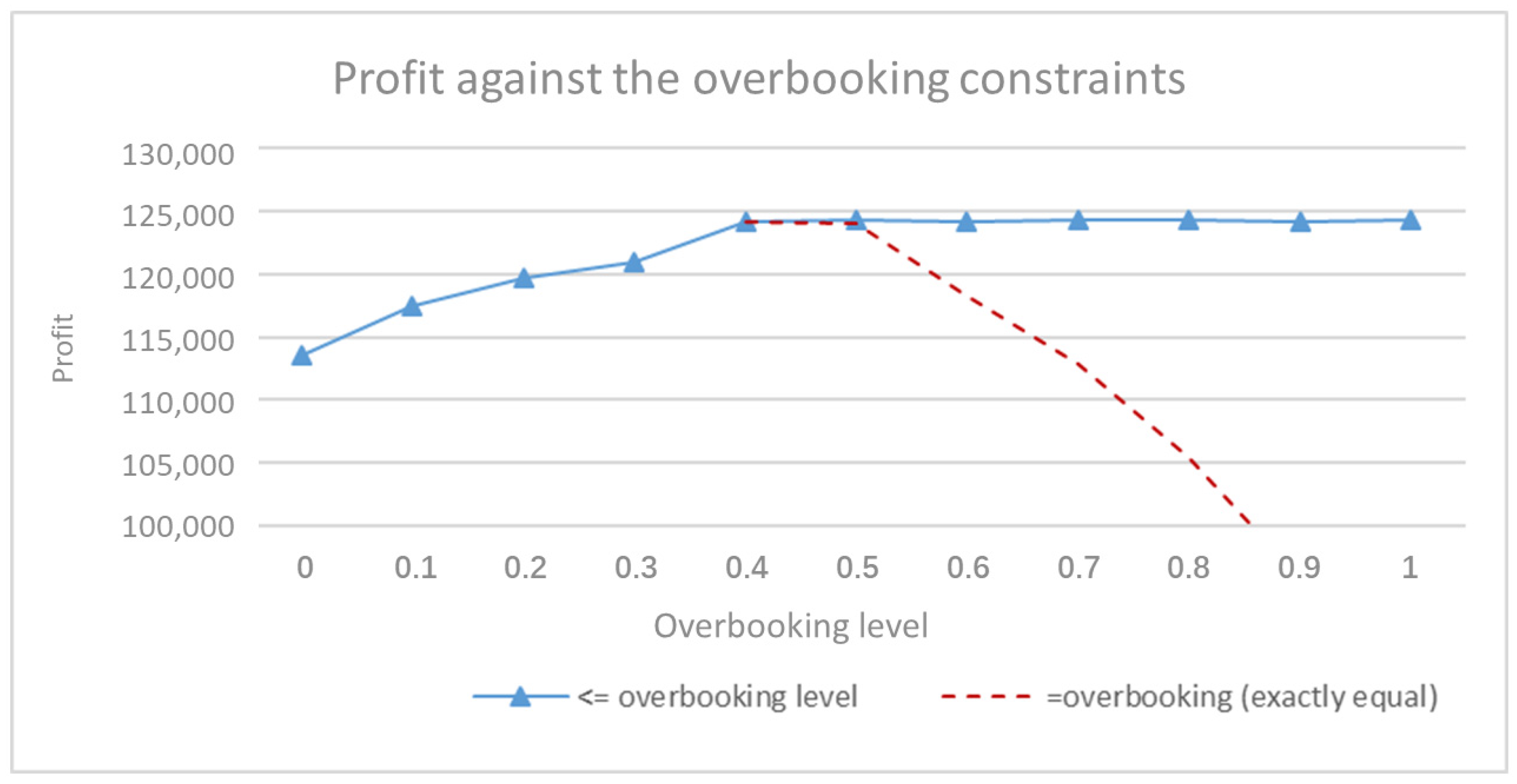 Mathematics 12 02563 g005