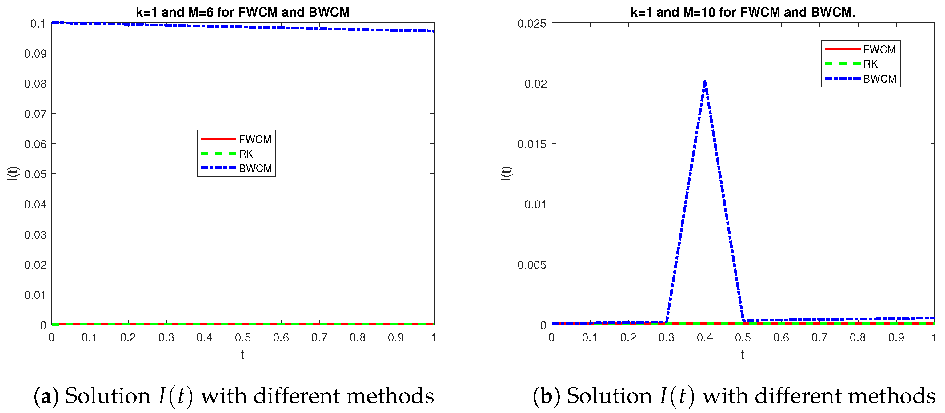 Mathematics 12 02565 g002
