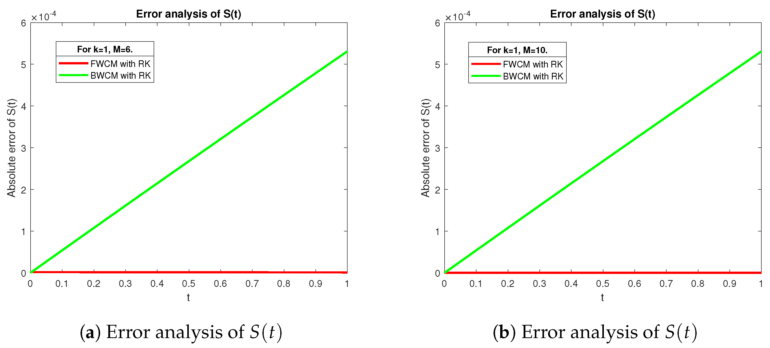 Mathematics 12 02565 g004
