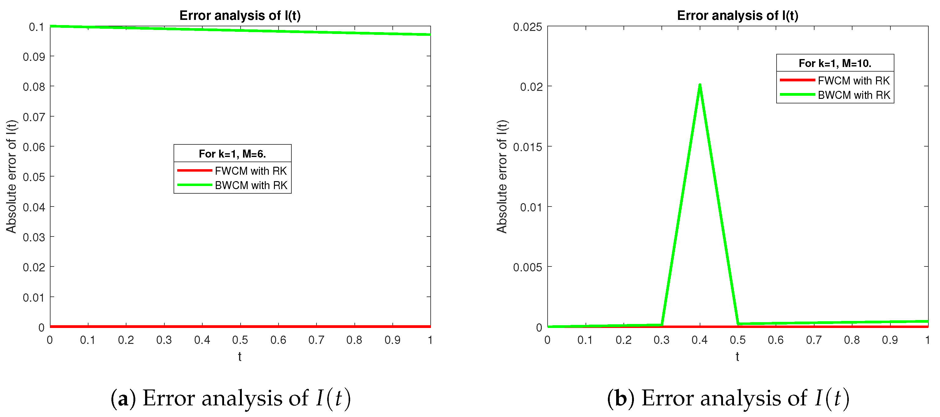 Mathematics 12 02565 g005