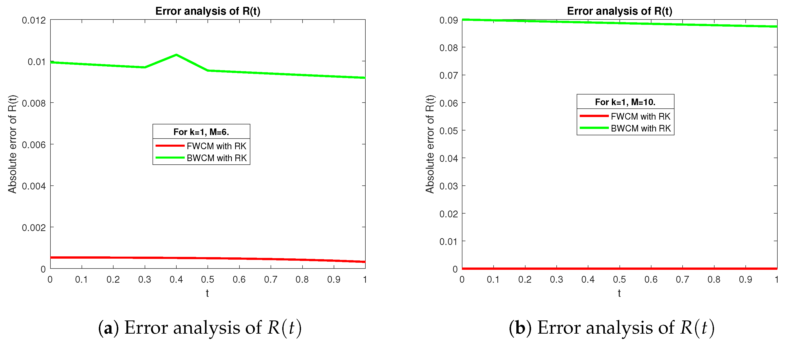 Mathematics 12 02565 g006