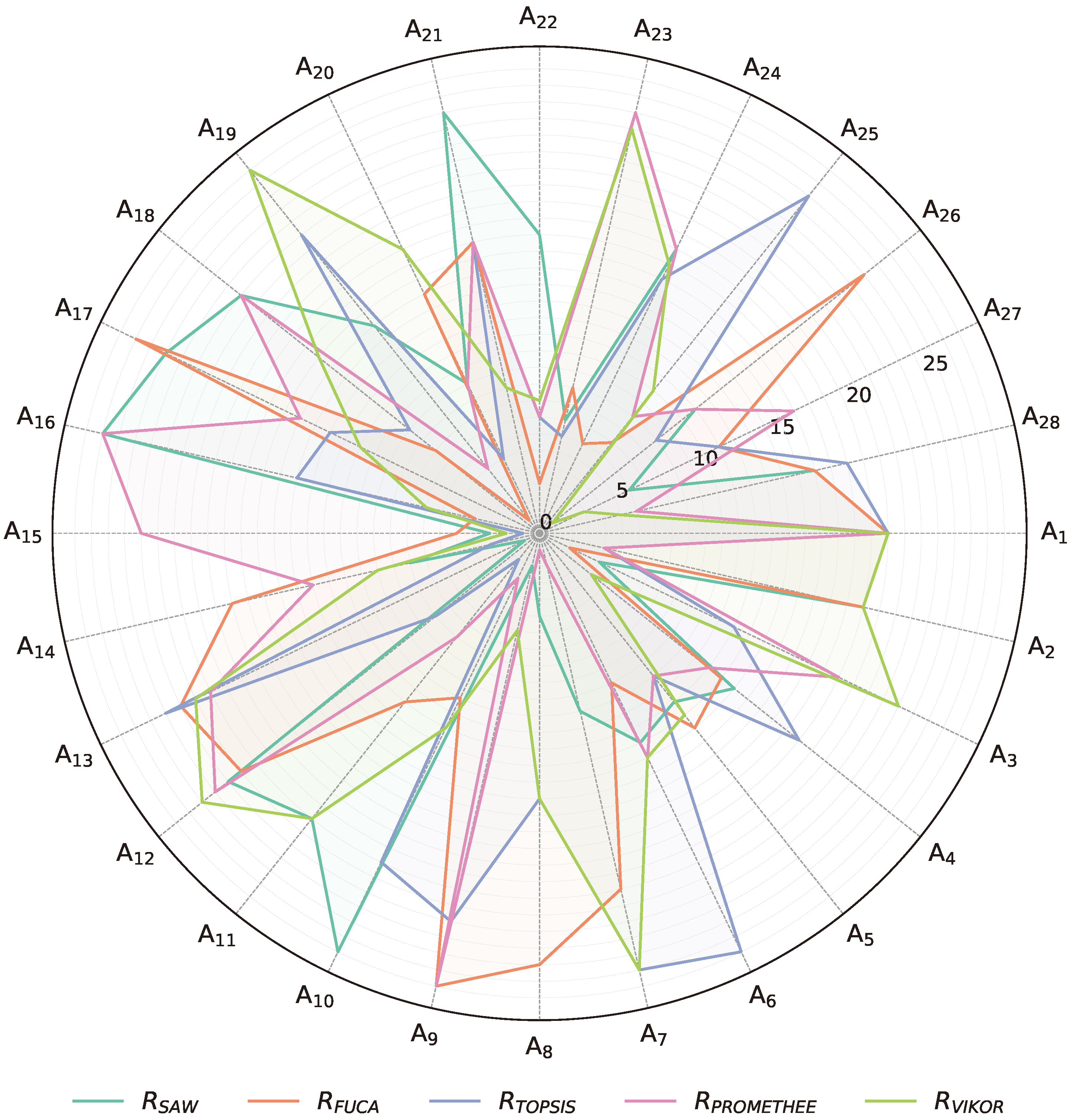 Mathematics 12 02567 g009
