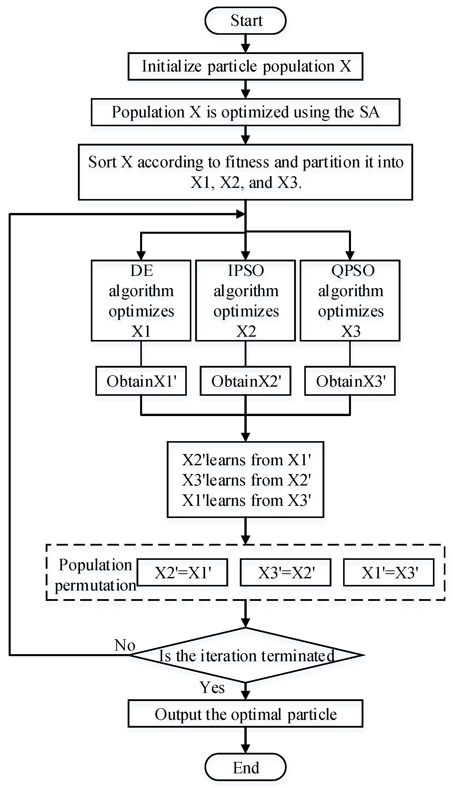 Mathematics 12 02570 g001
