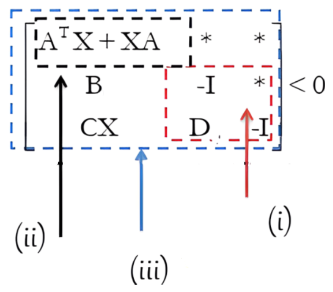 Mathematics 12 02573 g002
