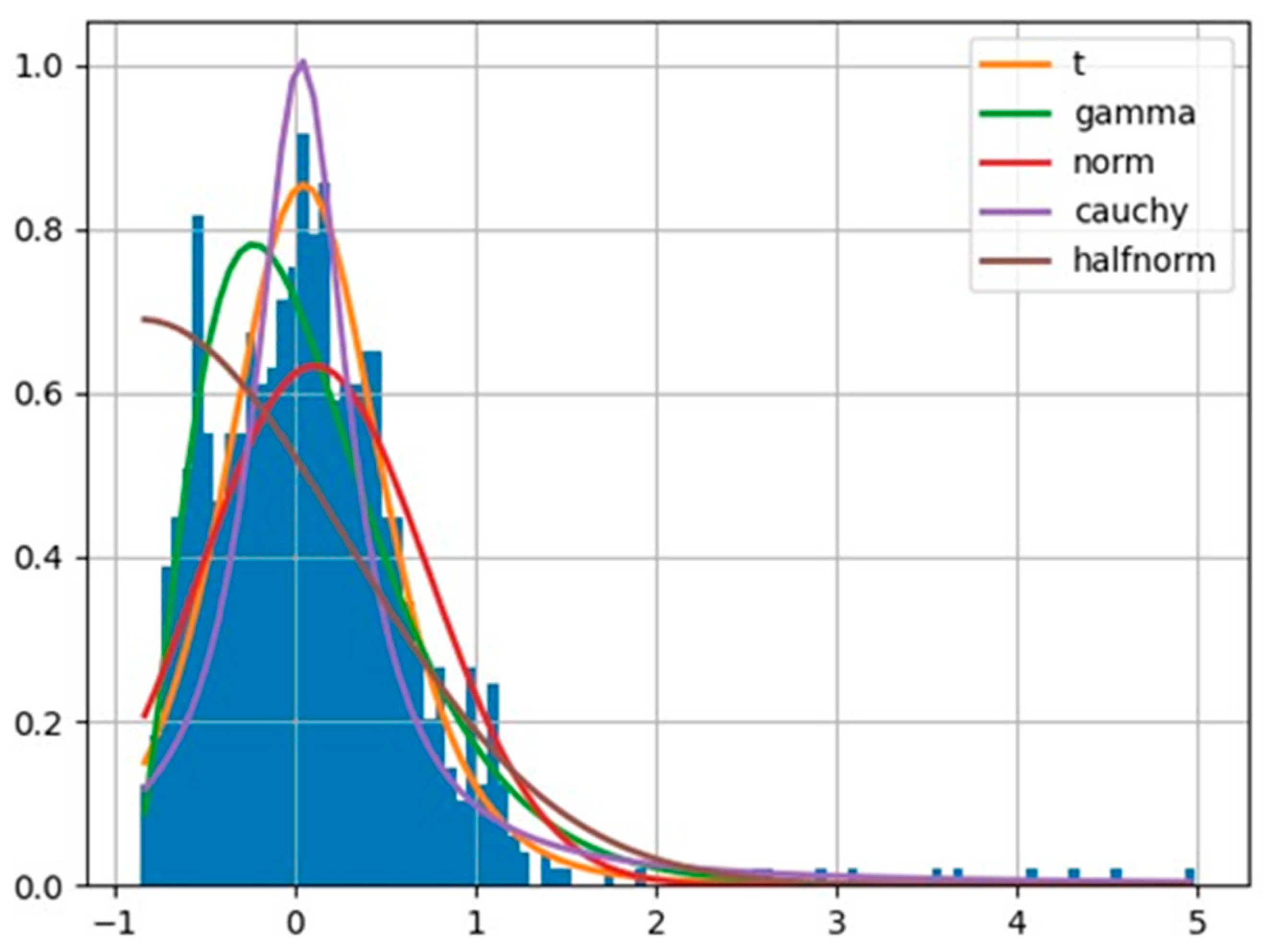 Mathematics 12 02574 g005