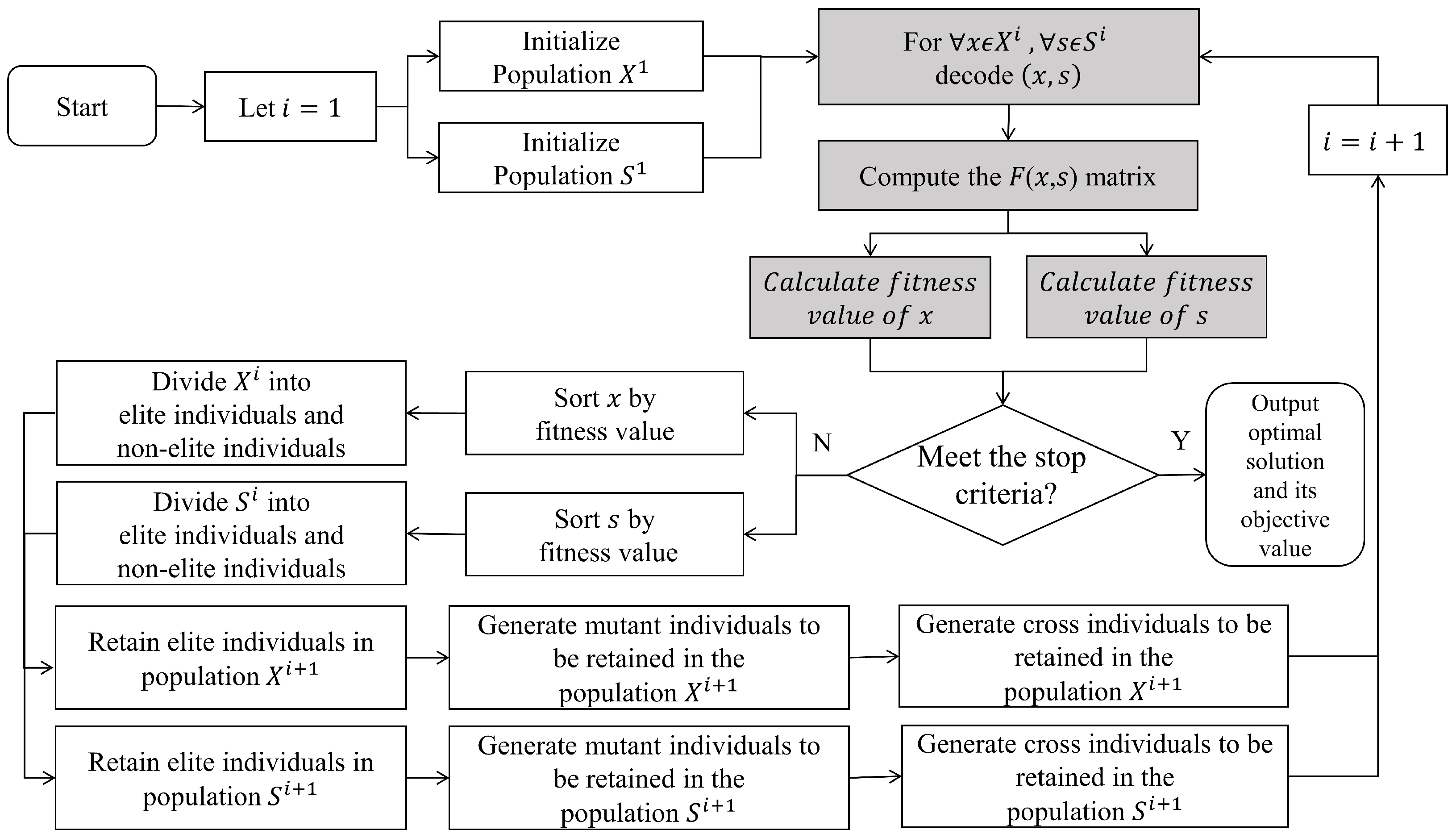 Mathematics 12 02575 g003 Mathematics 12 02575 g003