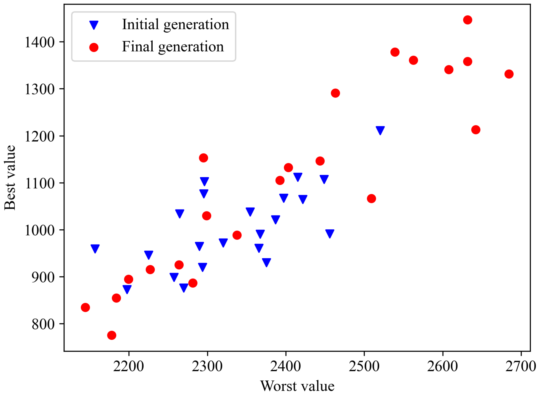 Mathematics 12 02575 g014 Mathematics 12 02575 g014