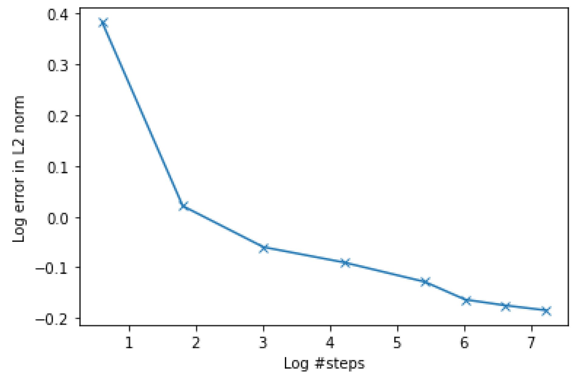 Mathematics 12 02584 g004 Mathematics 12 02584 g004