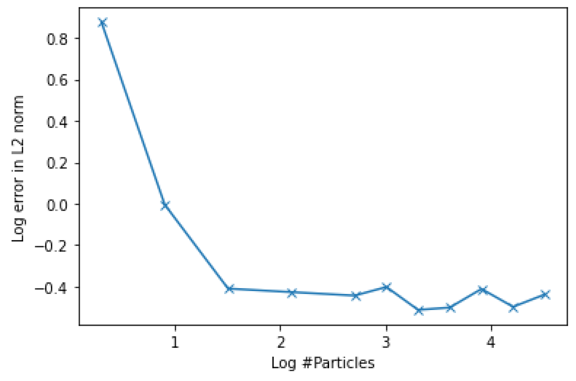 Mathematics 12 02584 g006 Mathematics 12 02584 g006