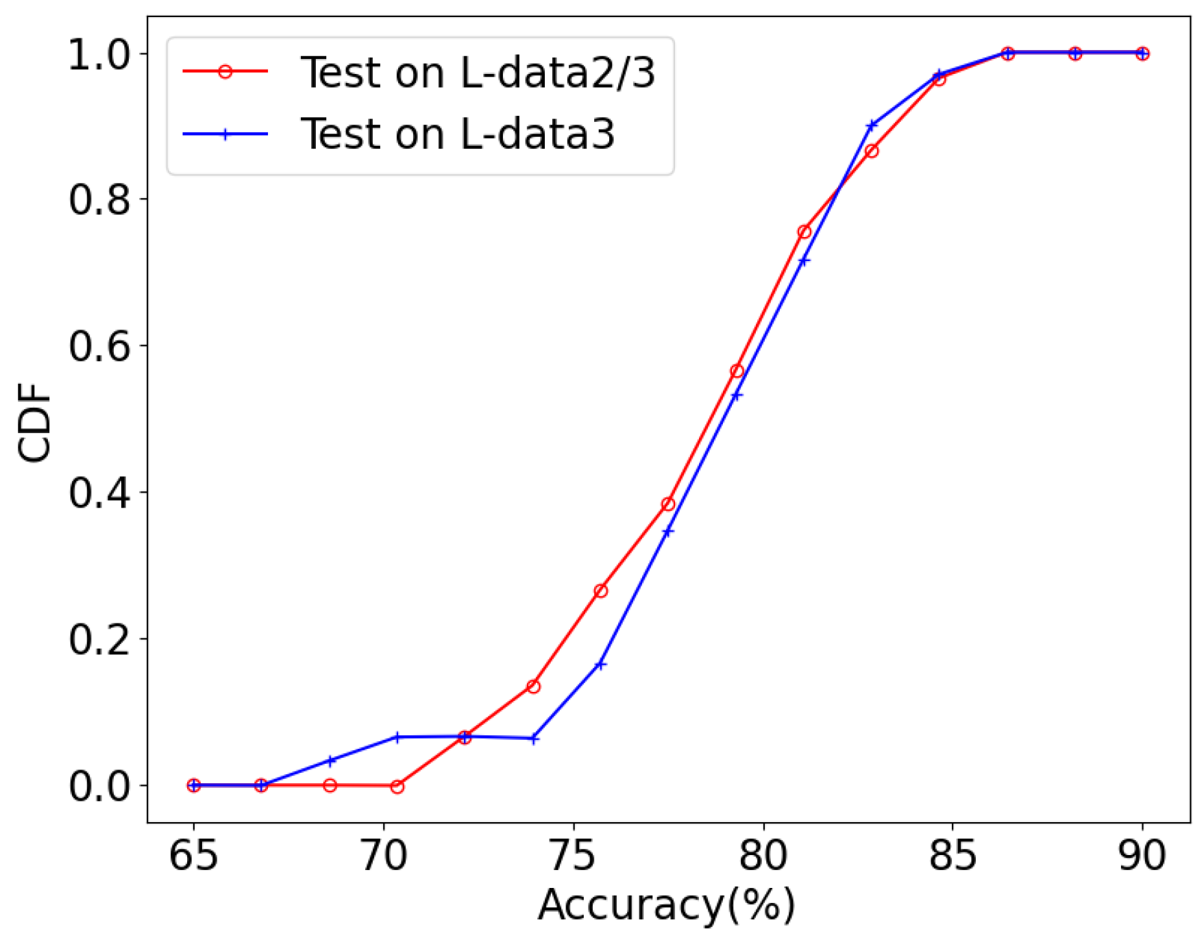 Mathematics 12 02587 g009