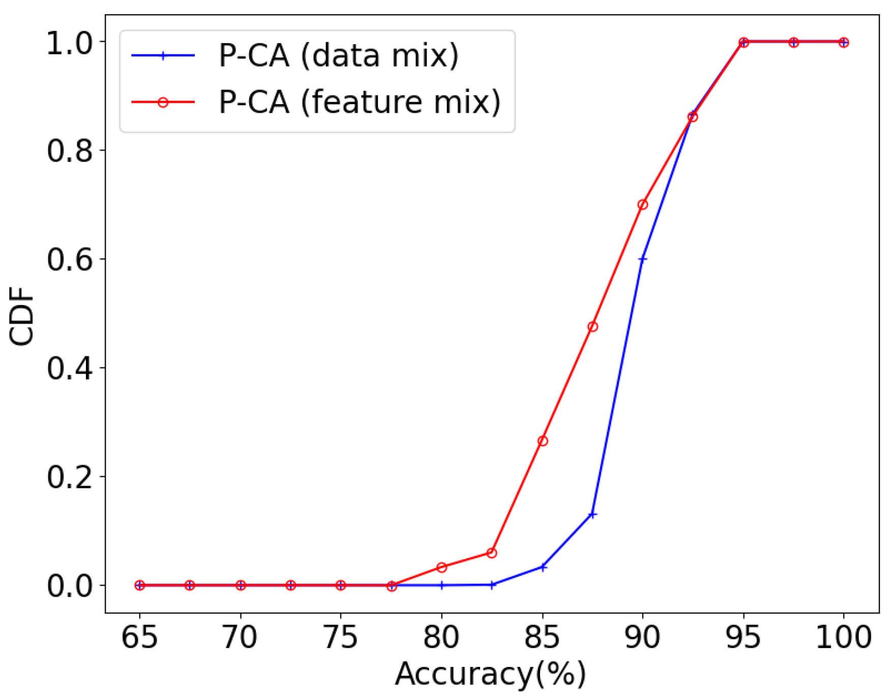 Mathematics 12 02587 g010