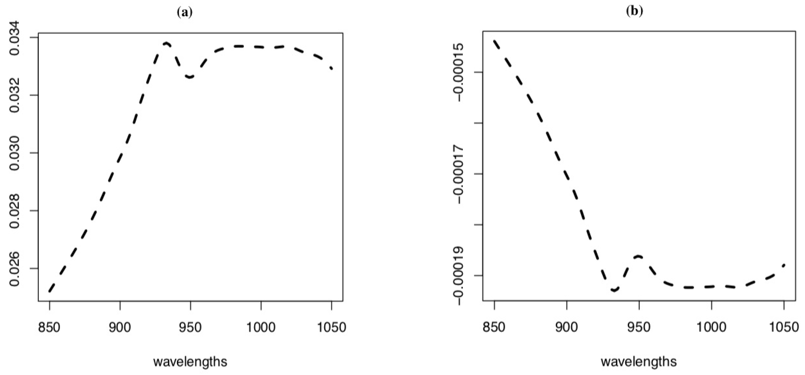 Mathematics 12 02588 g006
