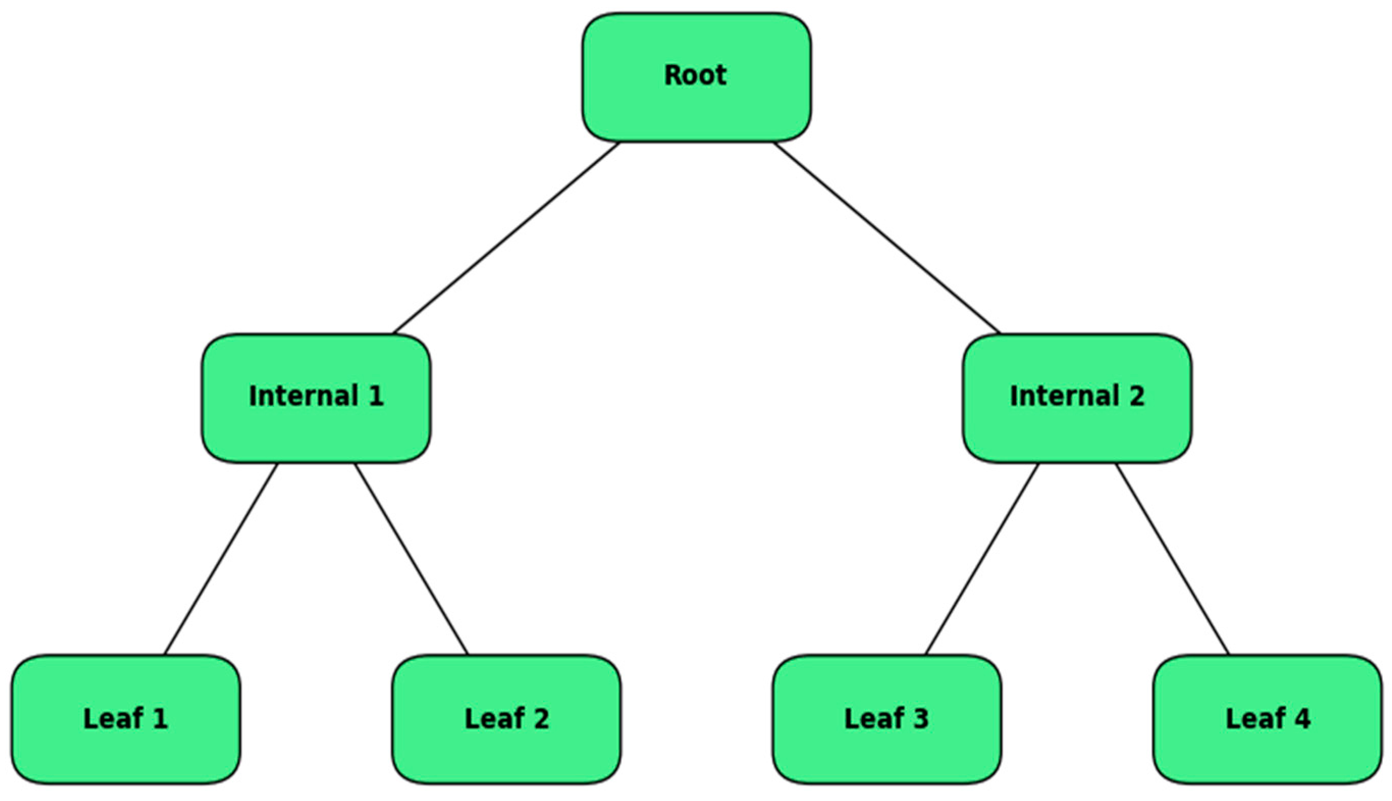 Mathematics 12 02600 g003