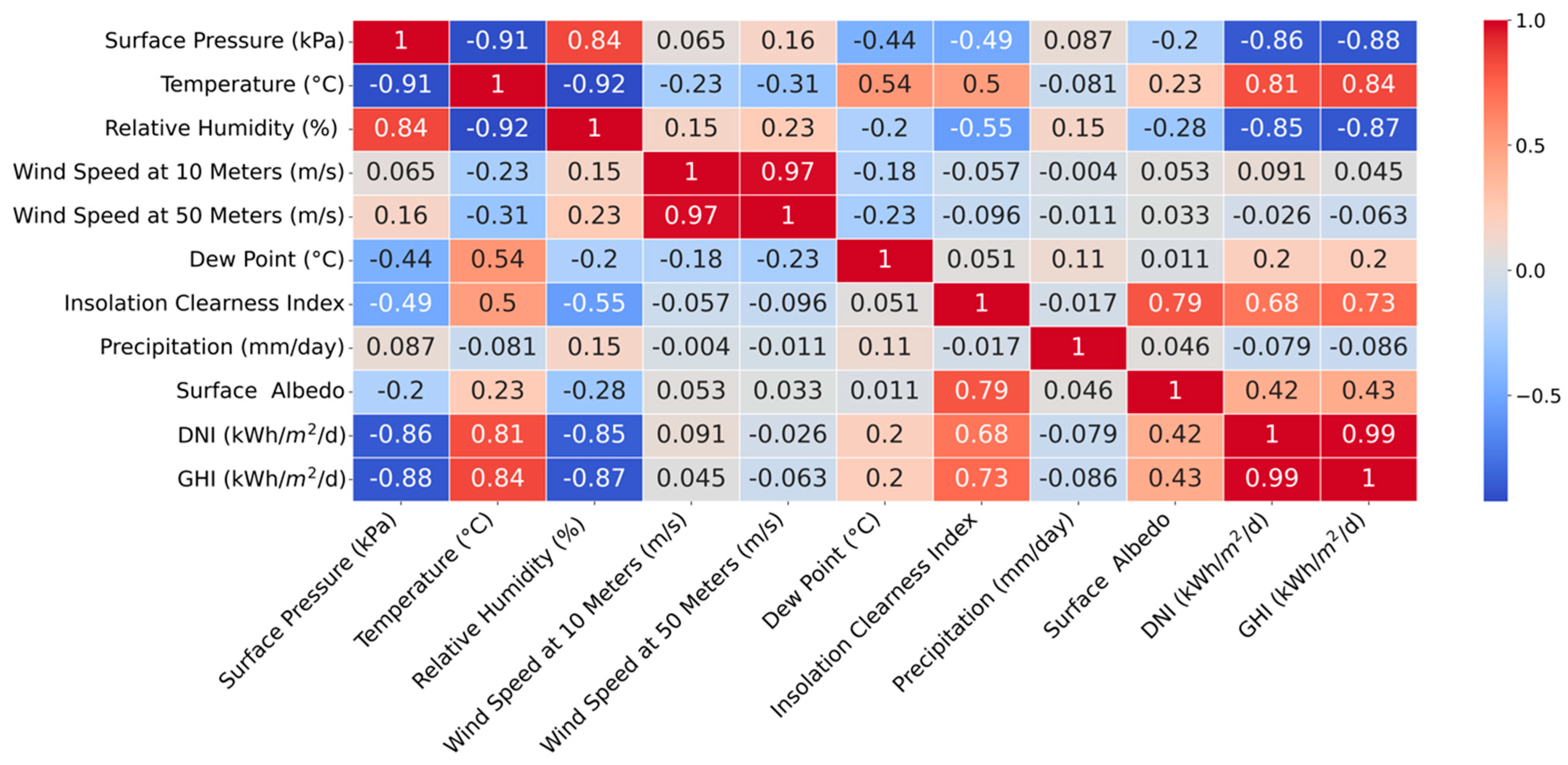 Mathematics 12 02600 g005
