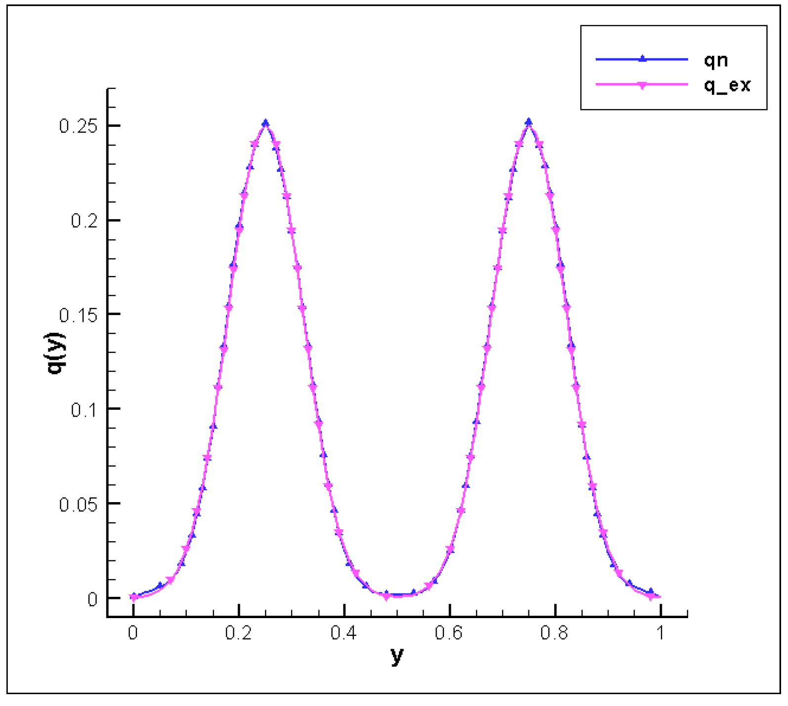 Mathematics 12 02618 g004