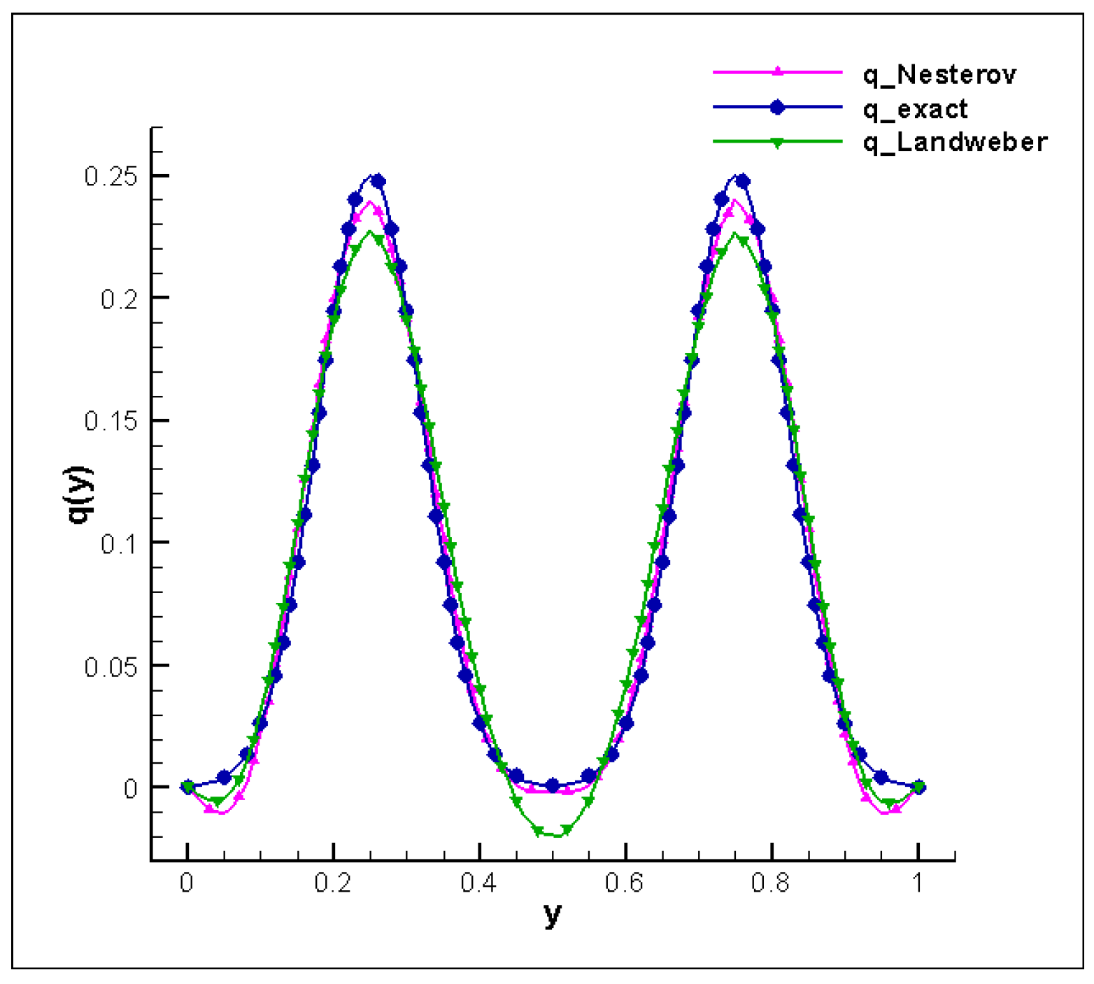 Mathematics 12 02618 g005