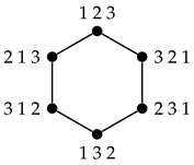 Mathematics 12 02620 i001