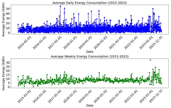 Indicate One Variable Many Times Math Optimizing Electric Vehicle (EV) Charging with Integrated Renewable ...