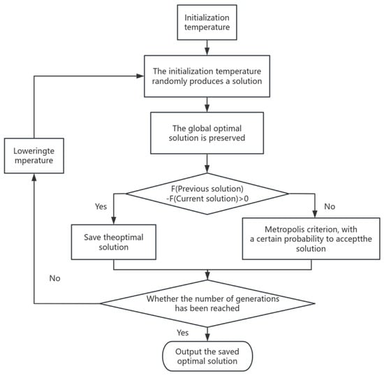 Mathematics 12 02637 g0a1