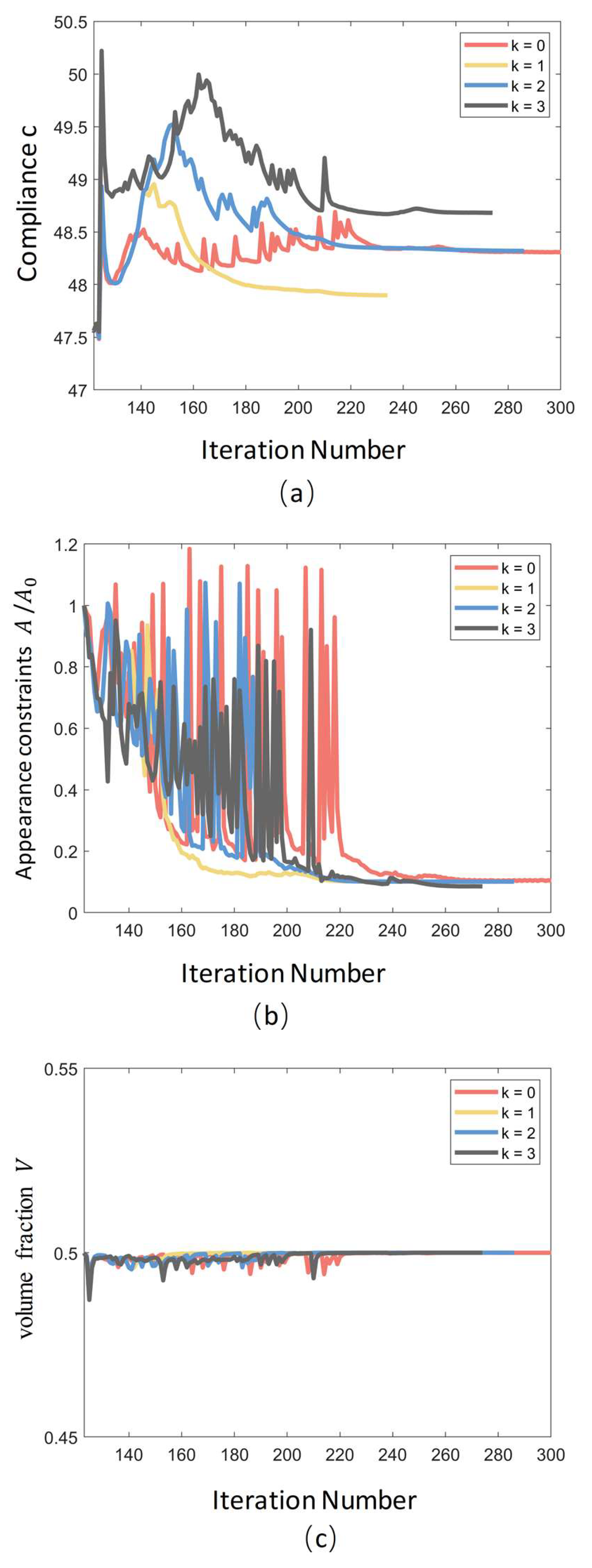 Mathematics 12 02645 g017