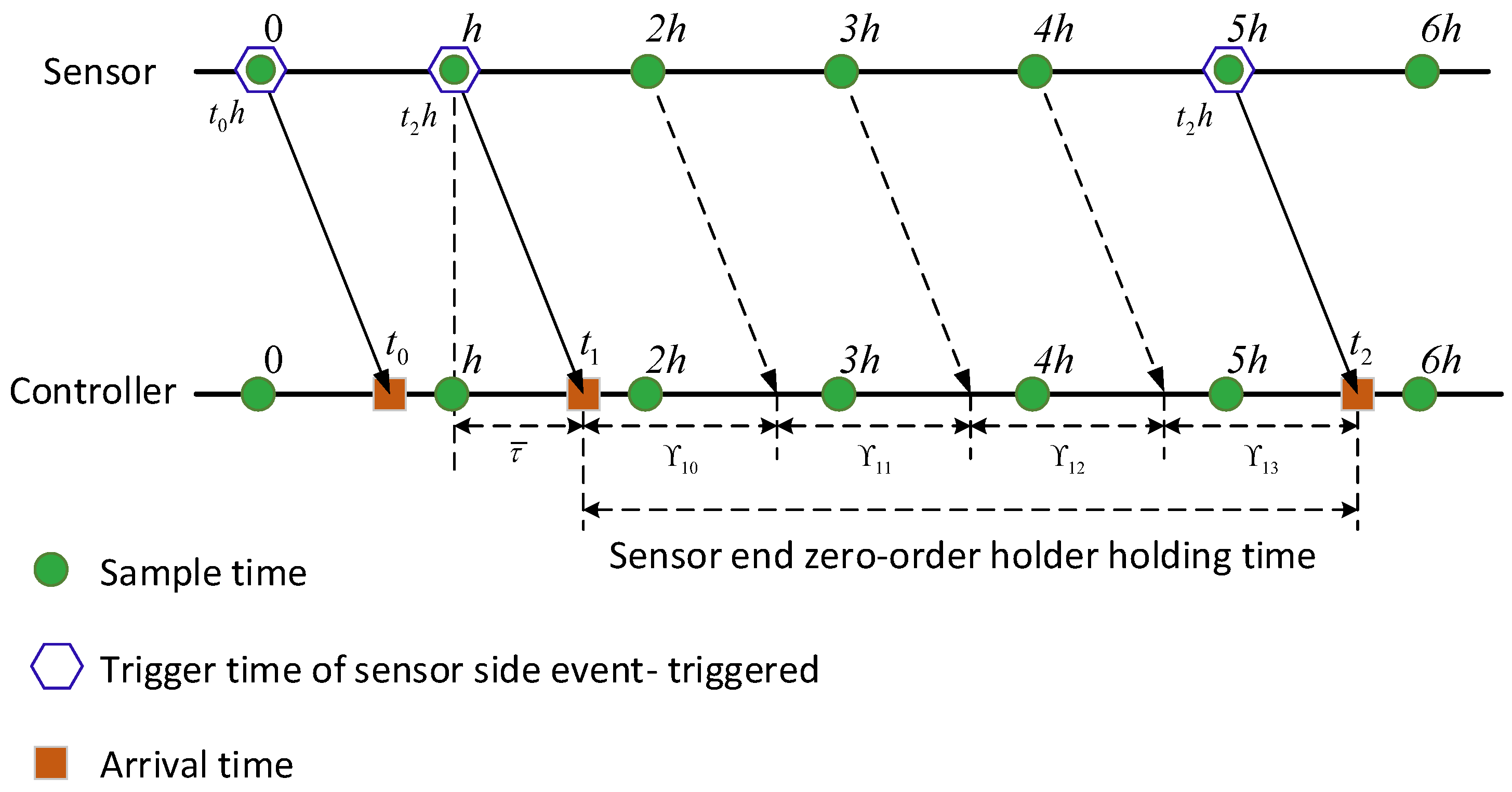 Mathematics 12 02666 g002