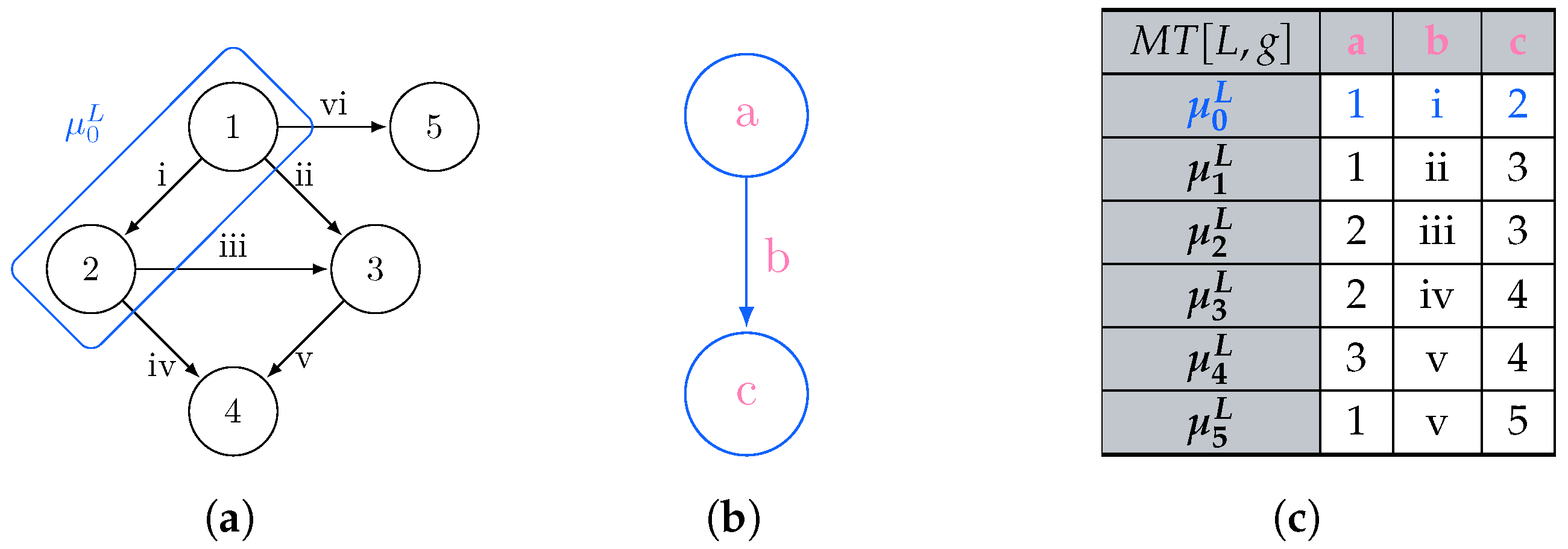 Mathematics 12 02677 g001