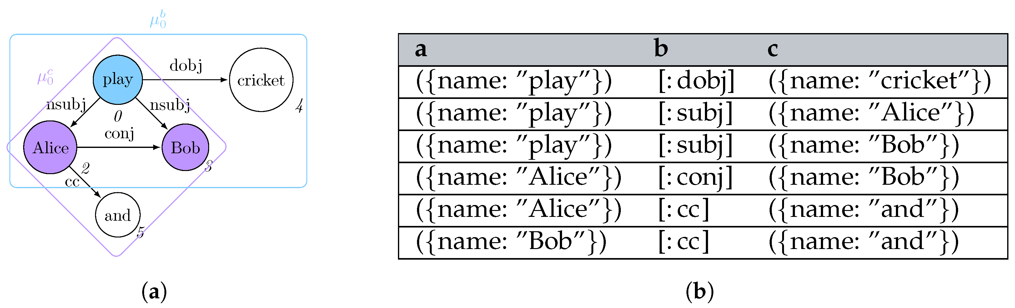 Mathematics 12 02677 g003