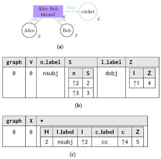 Mathematics 12 02677 g005