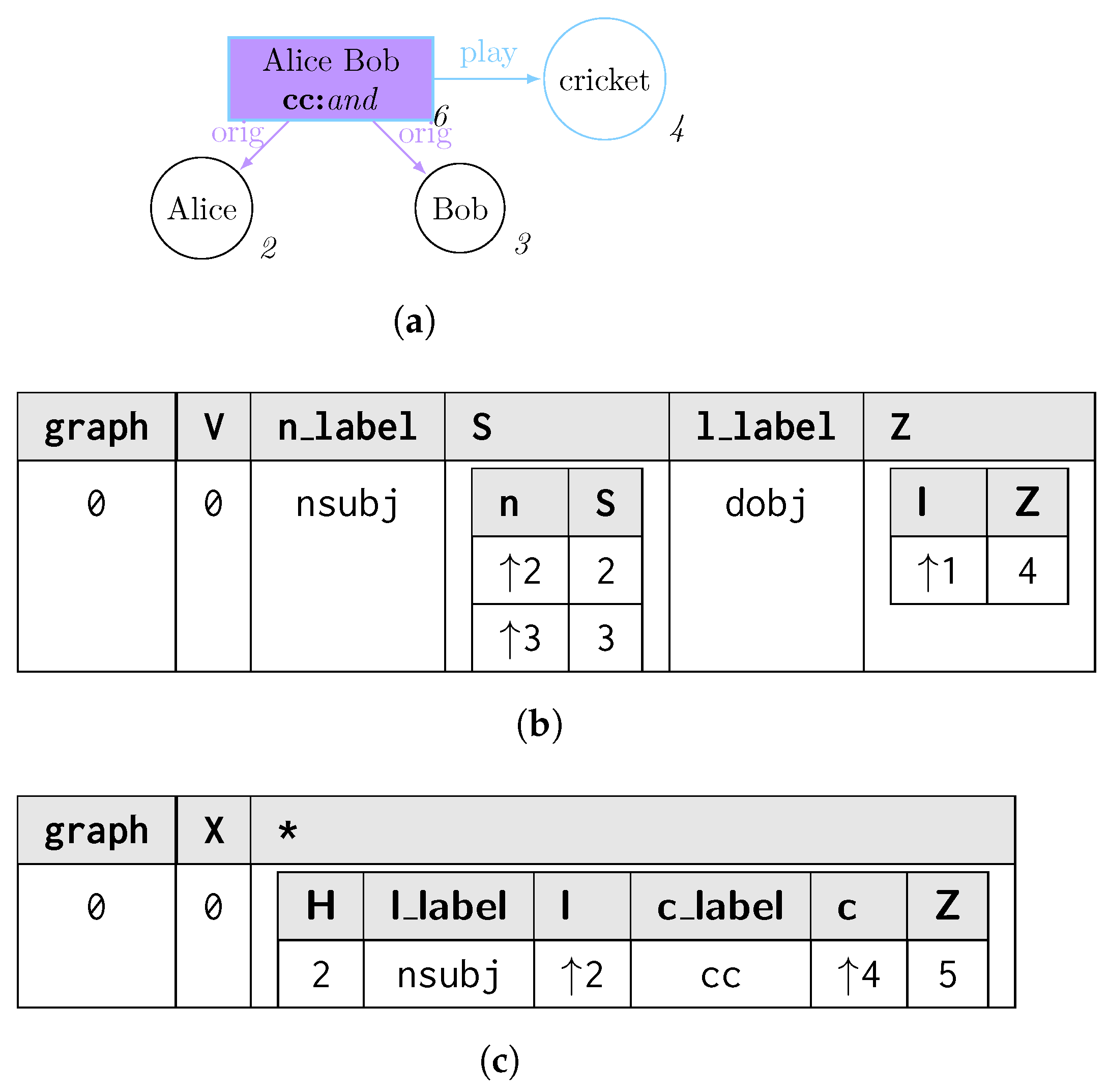 Mathematics 12 02677 g005