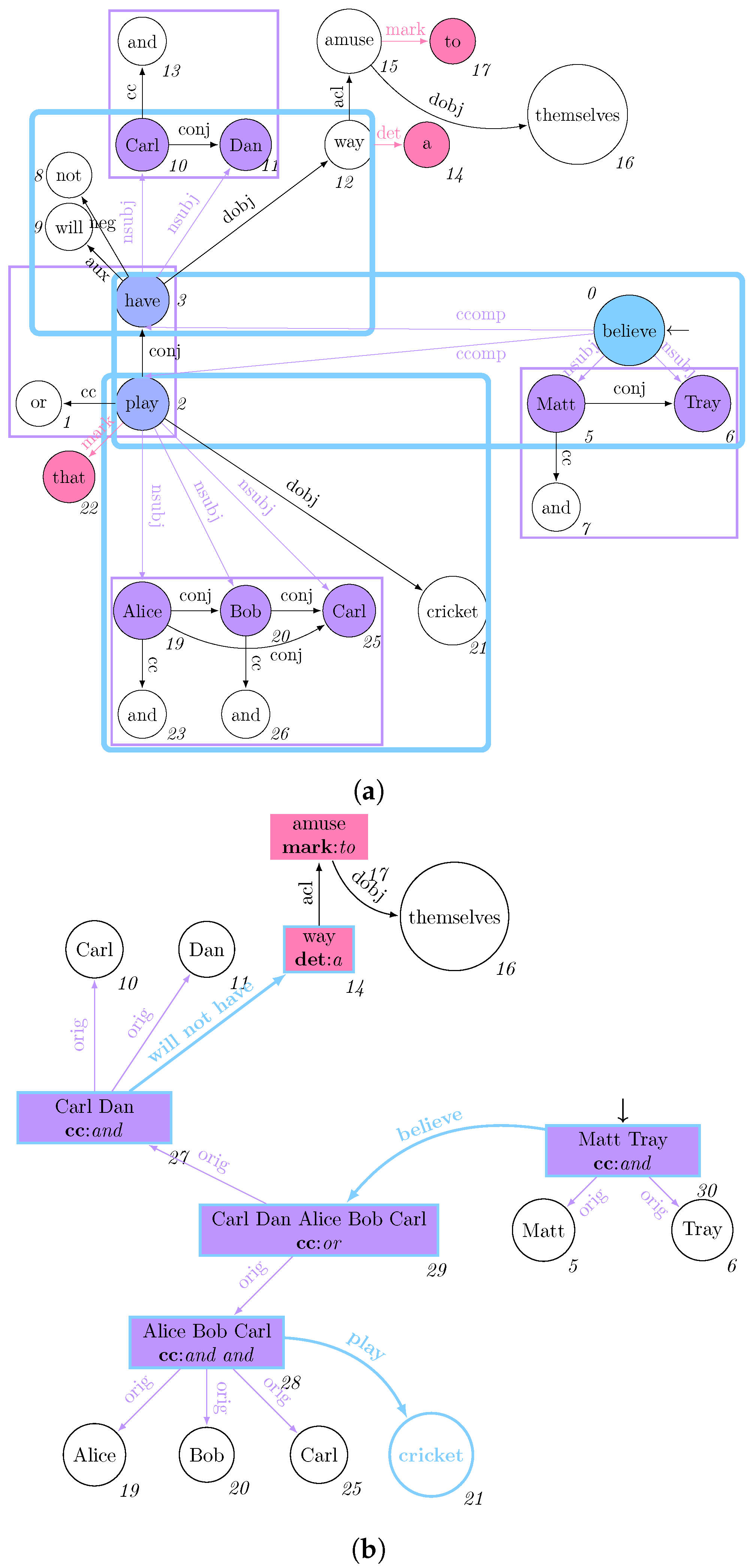 Mathematics 12 02677 g006