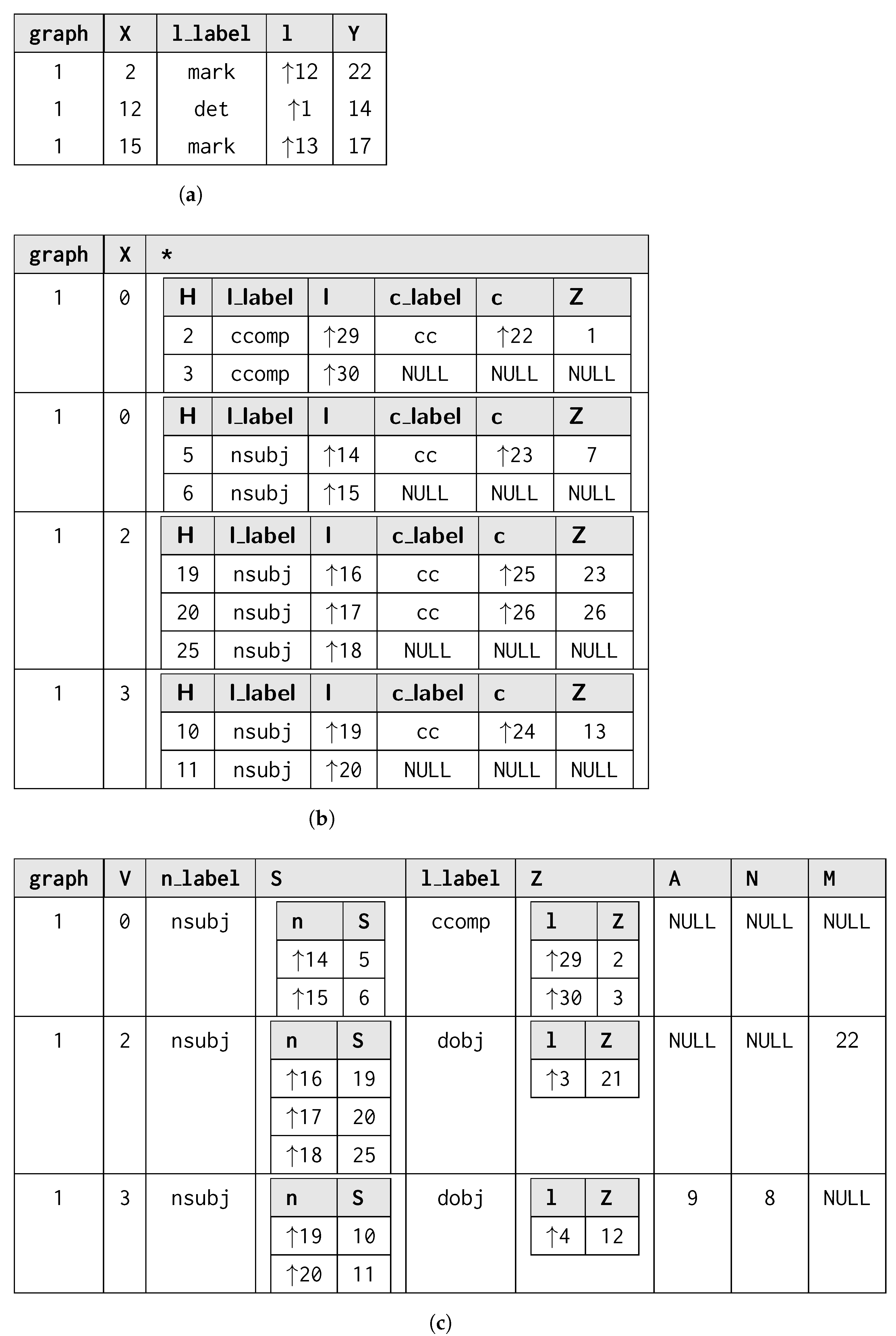Mathematics 12 02677 g007