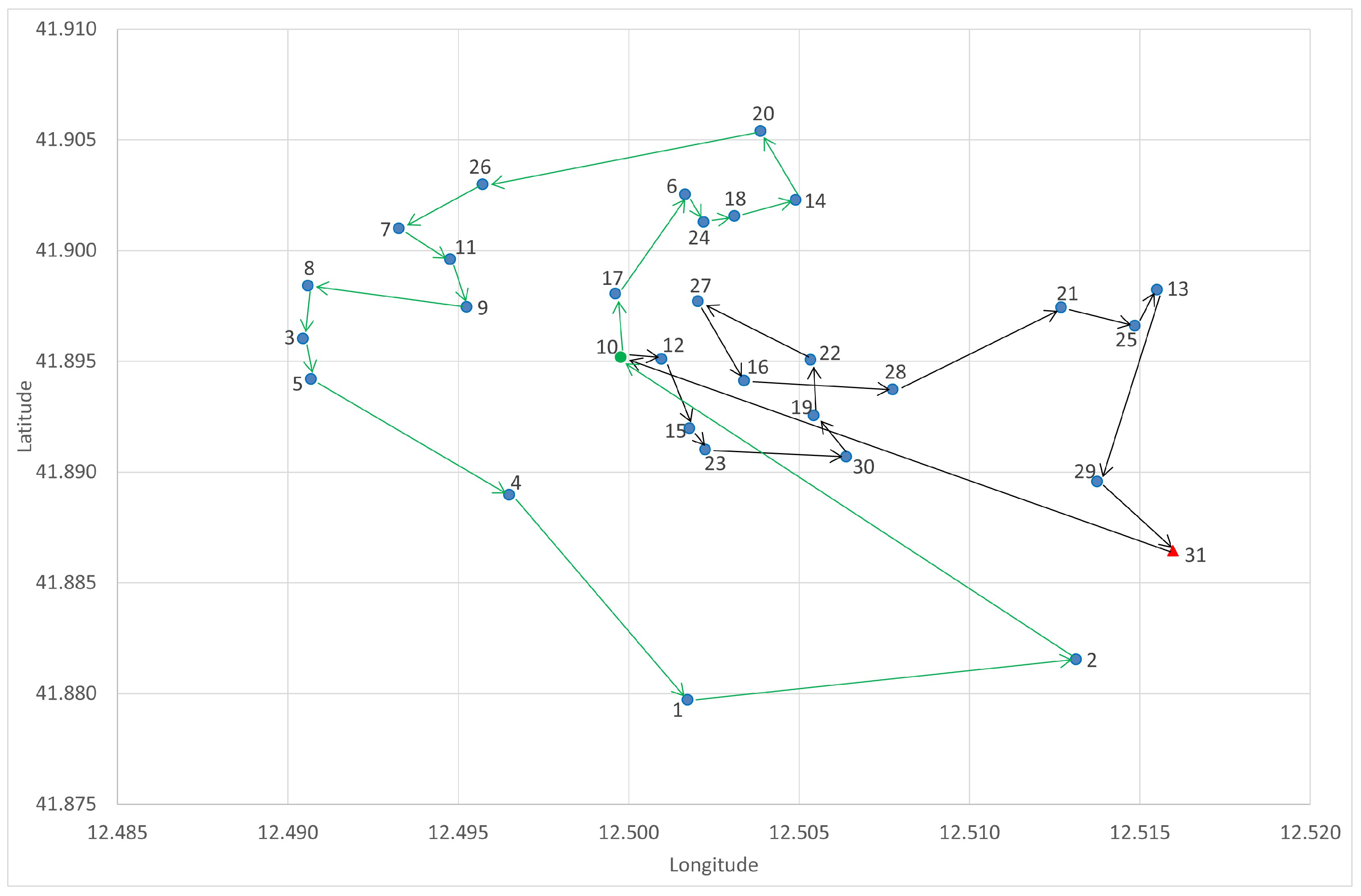 Mathematics 12 02679 g004