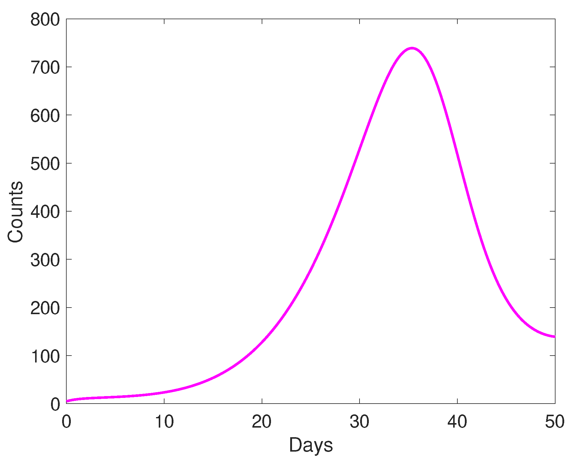 Mathematics 12 02681 g005