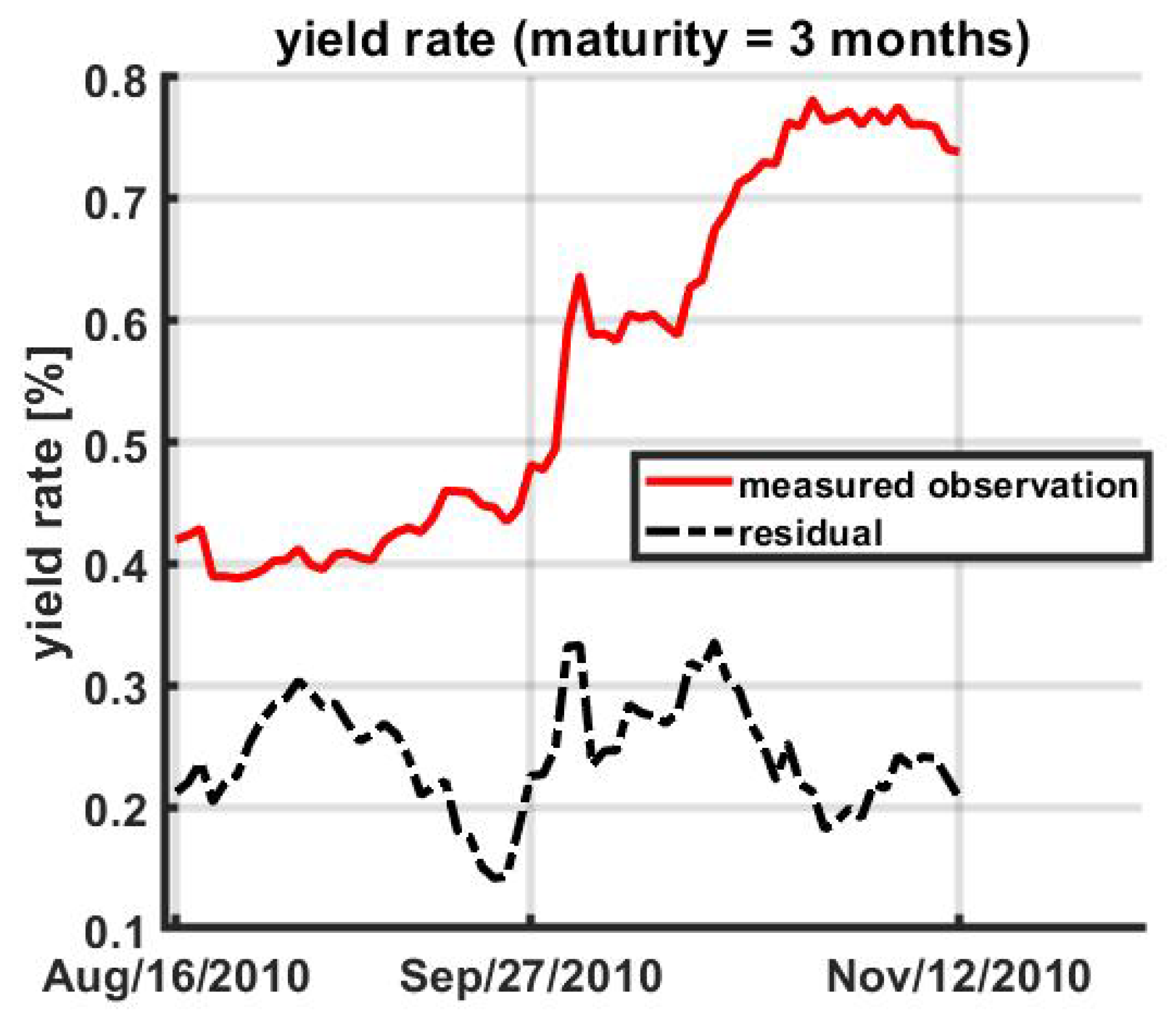 Mathematics 12 02690 g007
