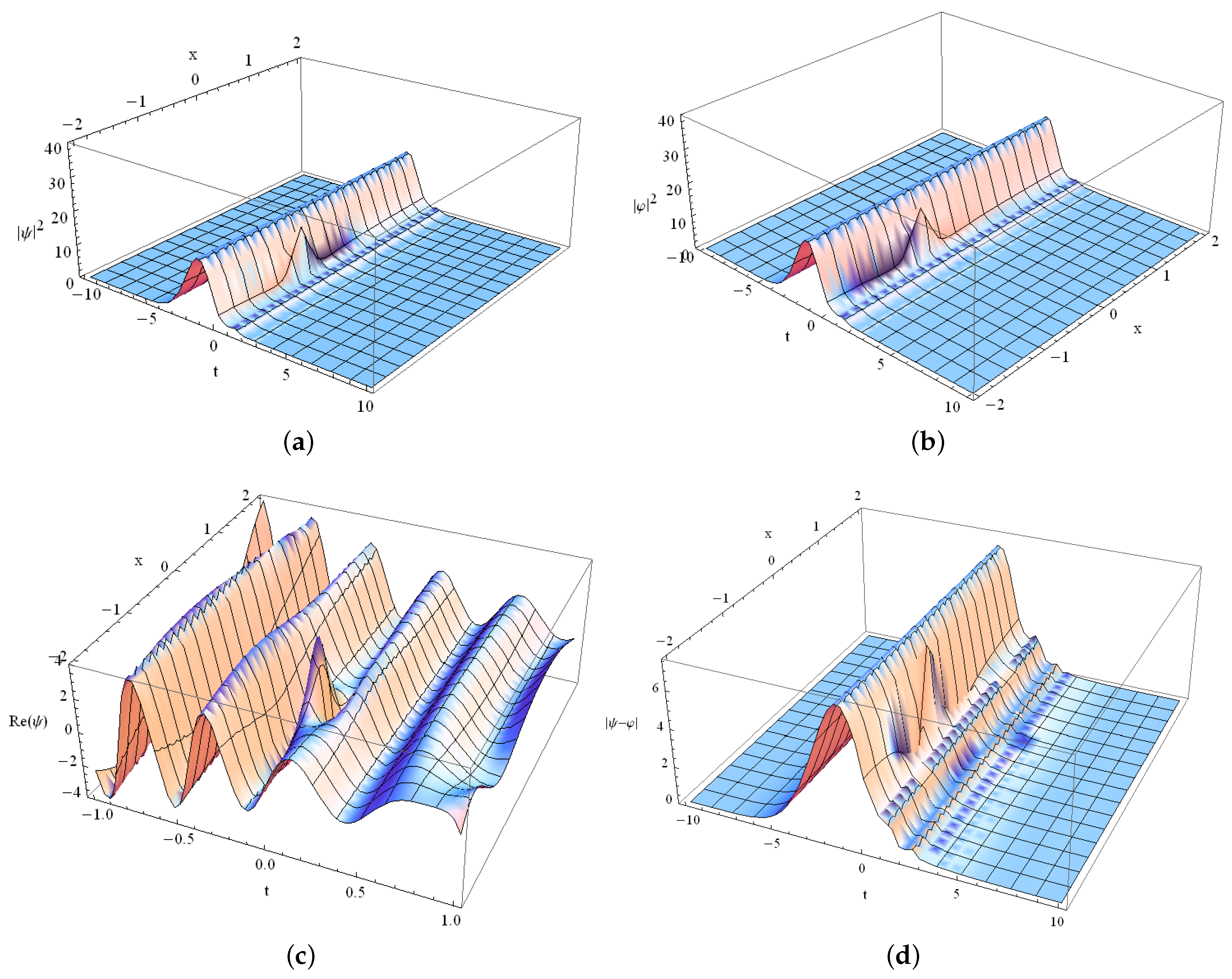 Mathematics 12 02694 g001