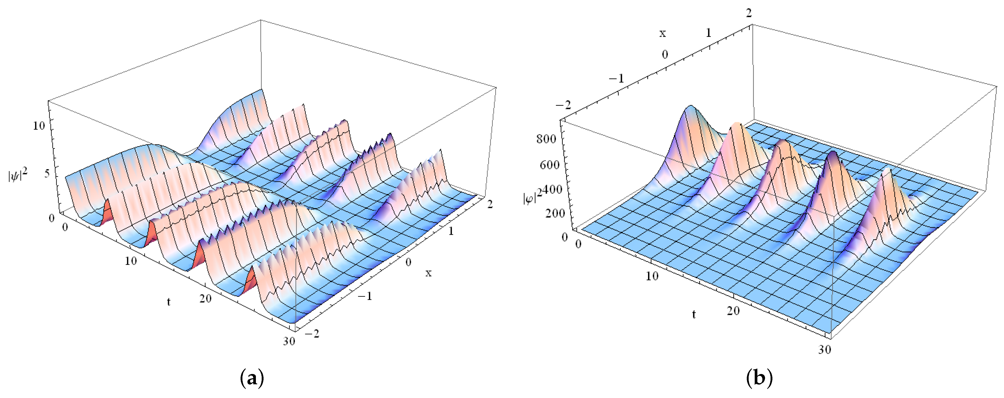 Mathematics 12 02694 g006