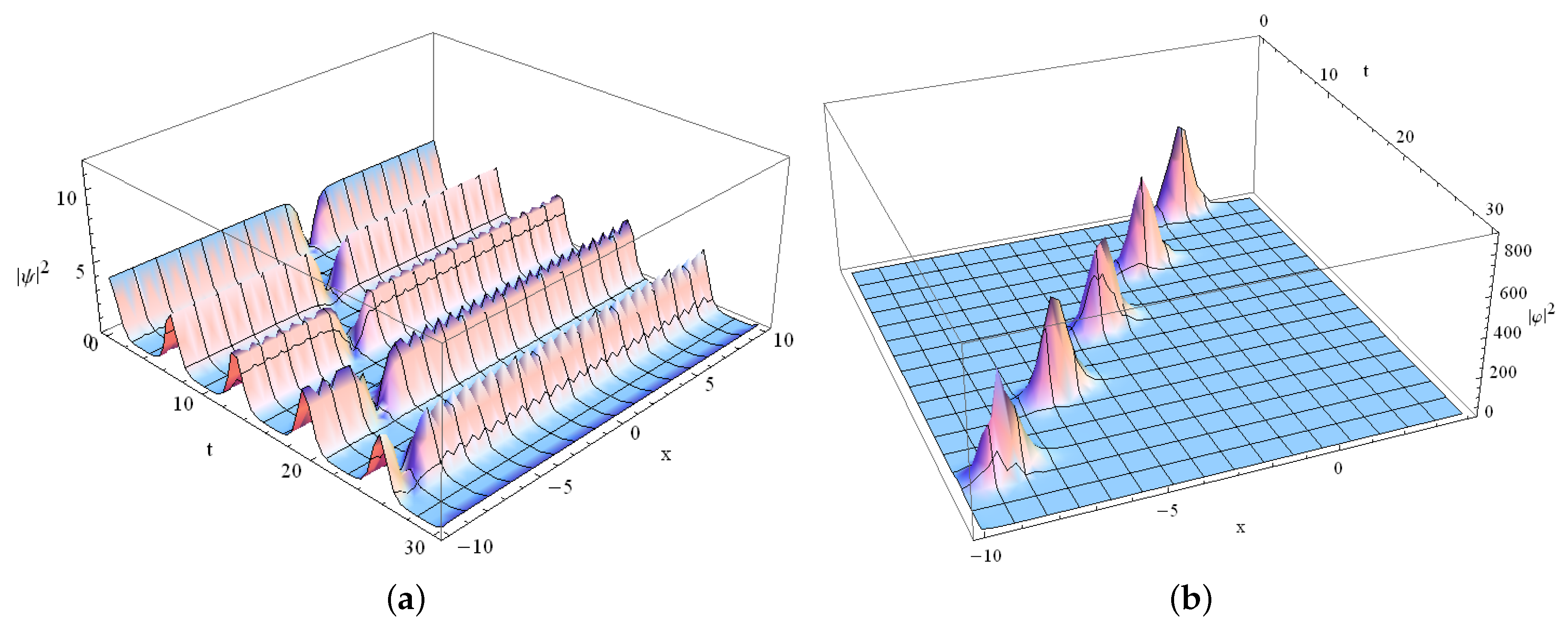 Mathematics 12 02694 g007a