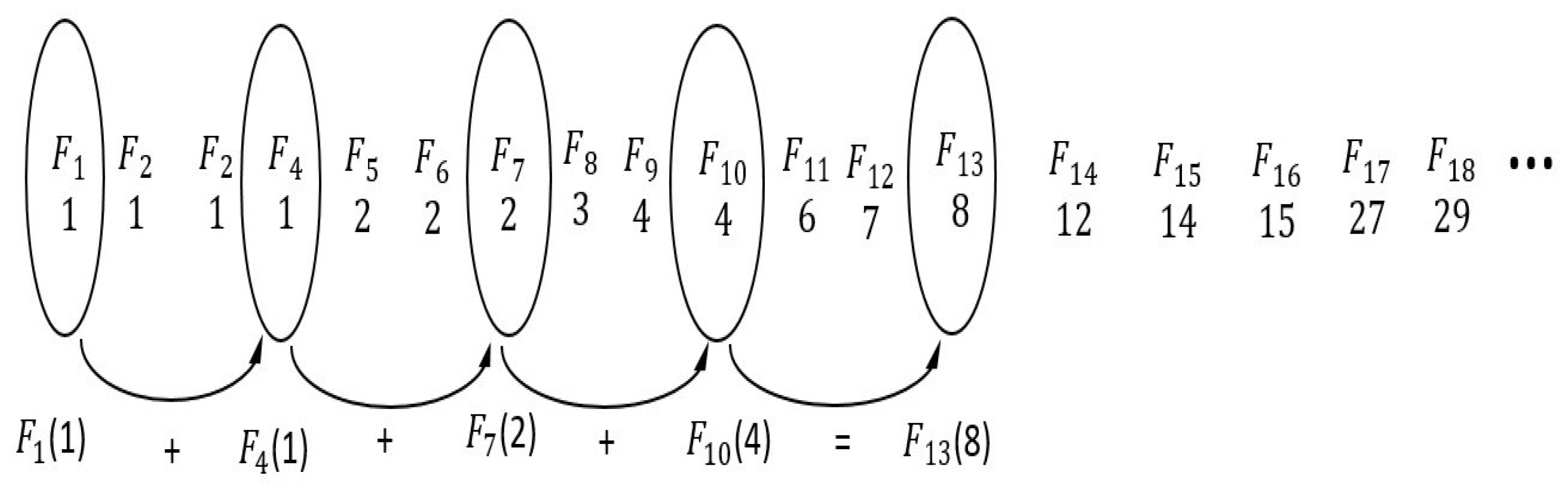 Mathematics 12 02695 g003