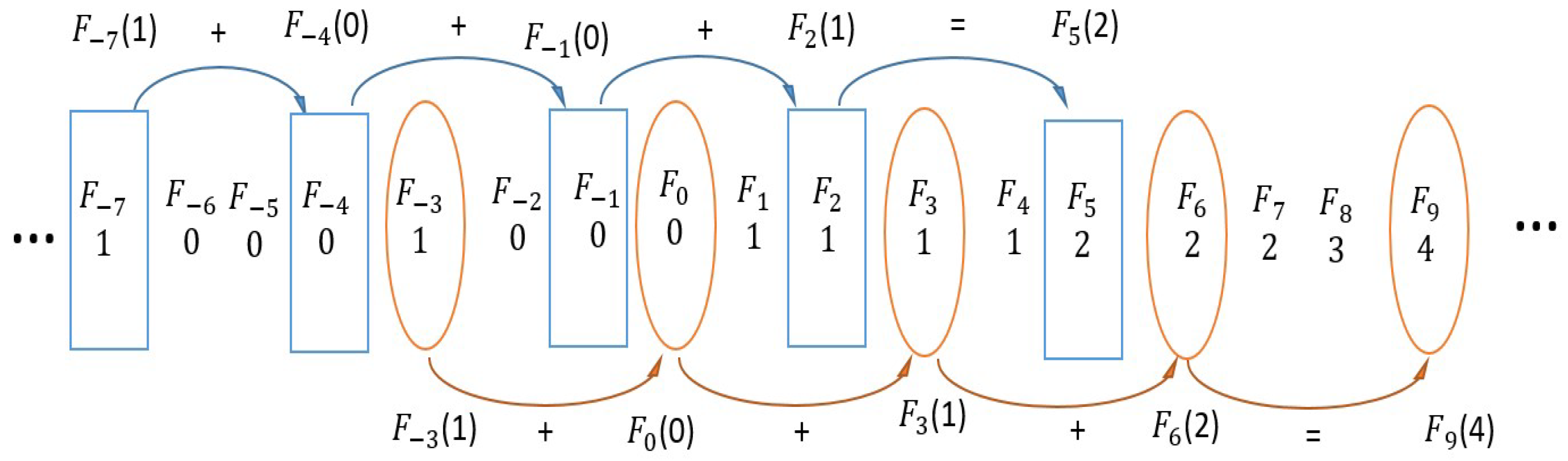 Mathematics 12 02695 g004
