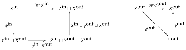 Mathematics 12 02697 i001
