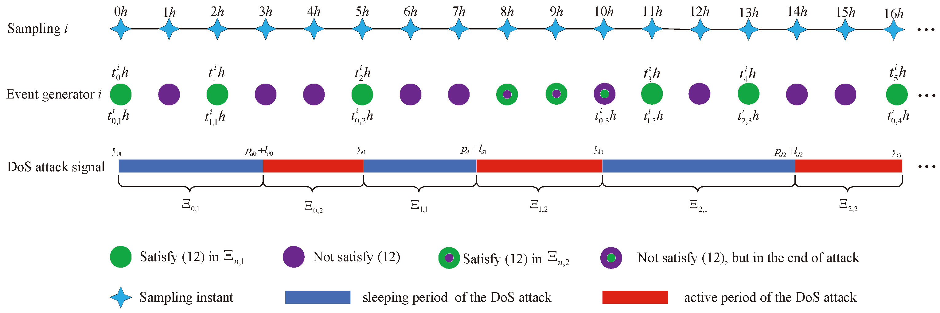 Mathematics 12 02701 g004