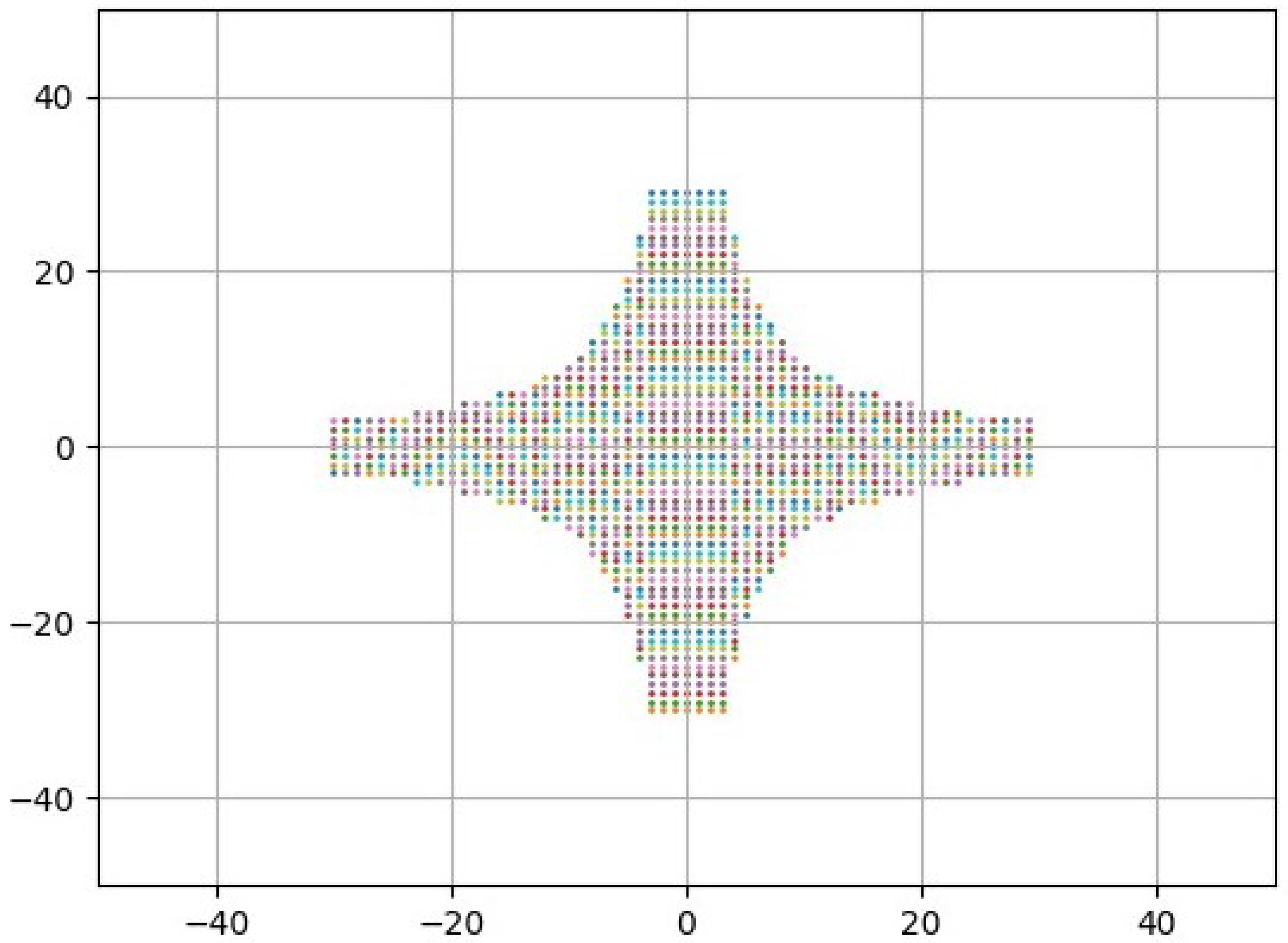 Mathematics 12 02710 g001
